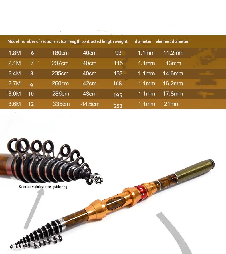1.8M to 3.6M Mini Carbon Fishing Rod